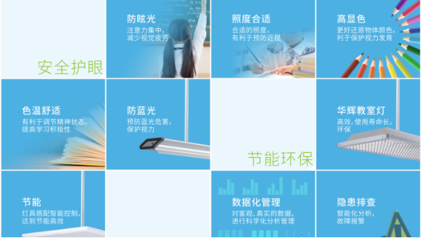 學(xué)生近視，燈光是幫兇？華輝教室優(yōu)質(zhì)照明光環(huán)境來保護(hù)視力