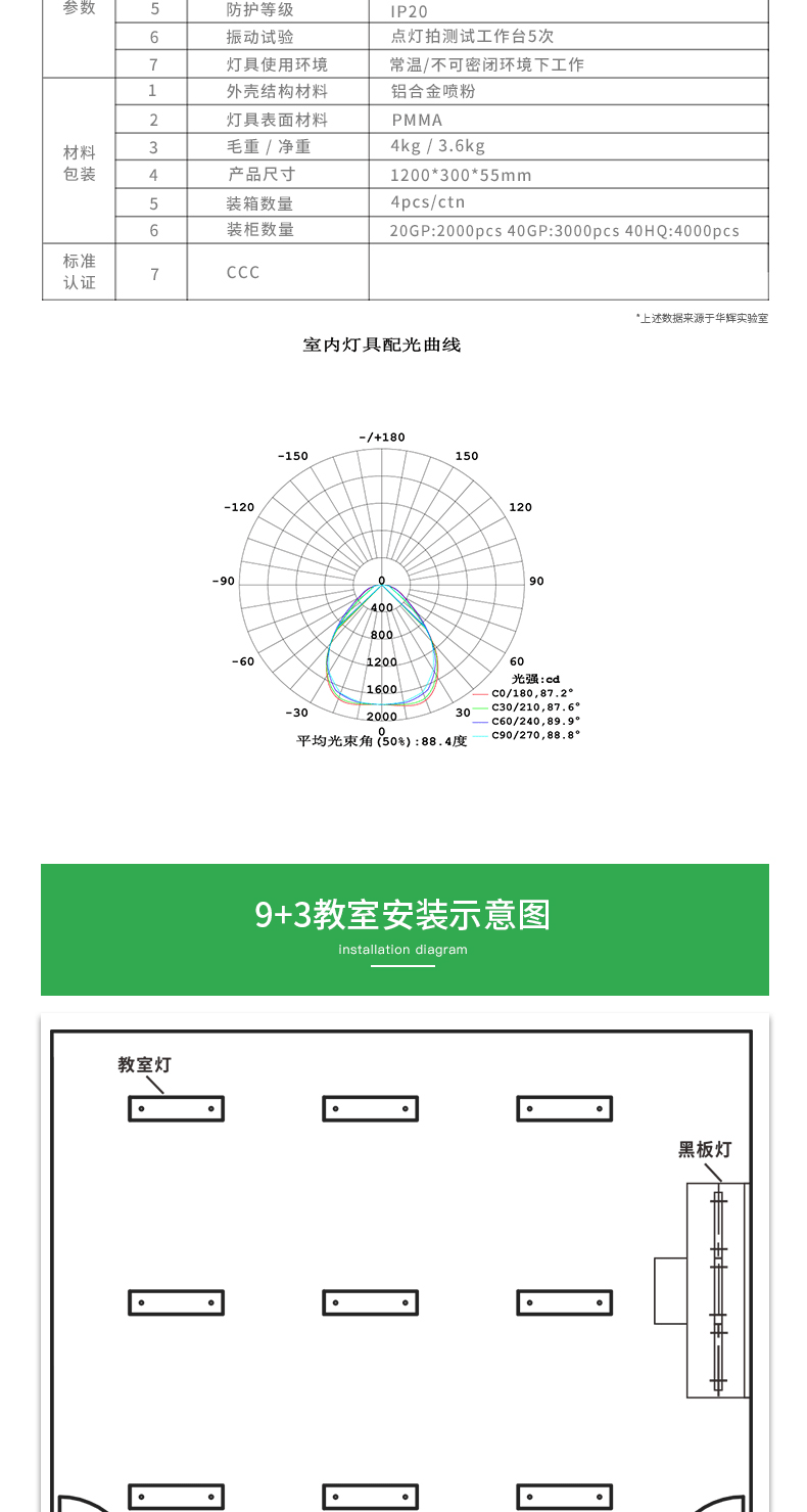 超薄格柵底發光教室燈情頁_13